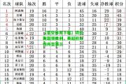 【星空体育下载】切尔西取得胜利，英超积分榜升至第三