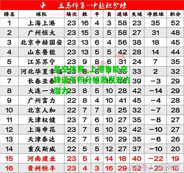 上港鲁能交锋逼平积分榜激发双方潜力