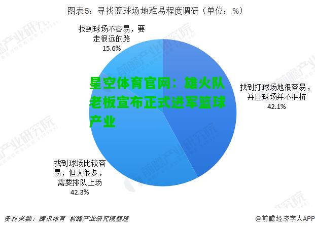 雄火队老板宣布正式进军篮球产业